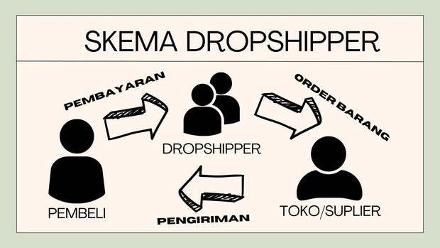 konsep dropshipping